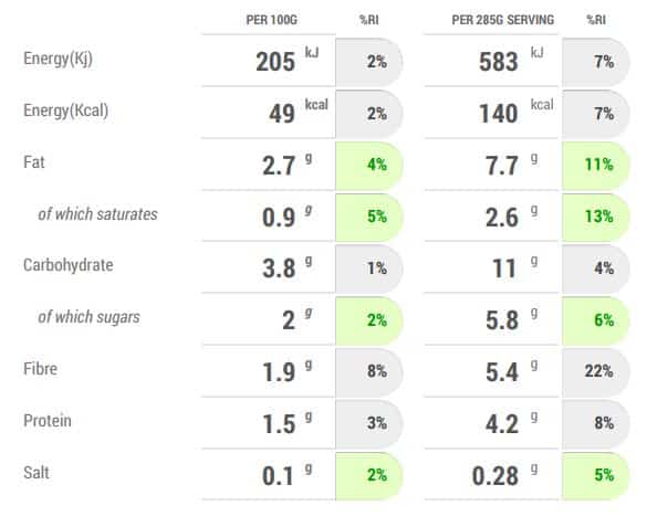 Micro Nutrients Protein Smoothie 2